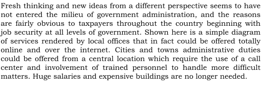 Fresh thinking and new ideas from a different perspective seems to have not entered the milieu of government administration, and the reasons are fairly obvious to taxpayers throughout the country beginning with job security at all levels of government. Shown here is a simple diagram of services rendered by local offices that in fact could be offered totally online and over the internet. Cities and towns administrative duties could be offered from a central location which require the use of a call center and involvement of trained personnel to handle more difficult matters. Huge salaries and expensive buildings are no longer needed.